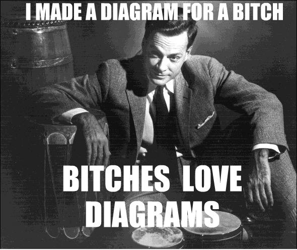 Feynman-Diagramme erläutert