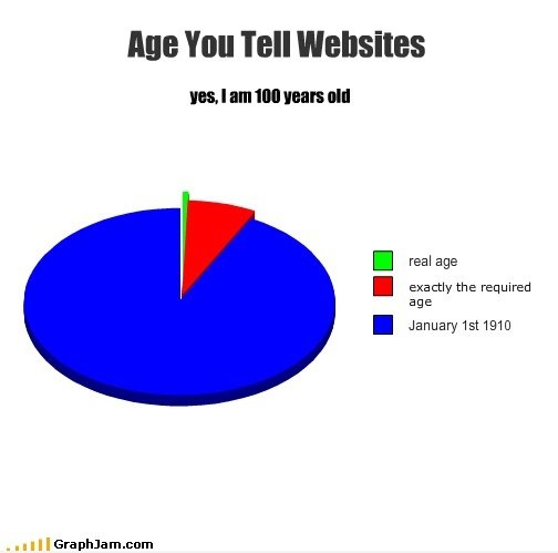 Alter Tell You Websites
