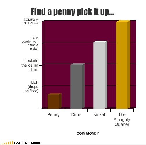 Finden Sie einen Penny abholen ...