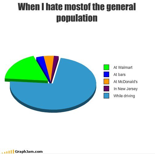 Als ich am meisten hasse der allgemeinen Bevölkerung ...