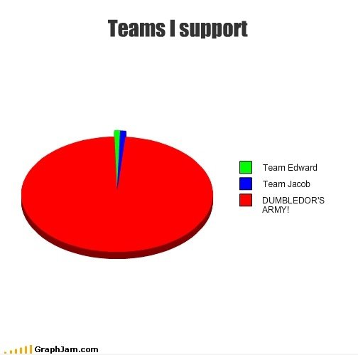 Teams unterstütze ich