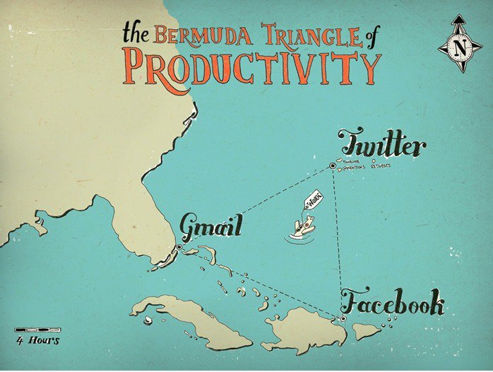 Das Bermuda-Dreieck der Produktivität