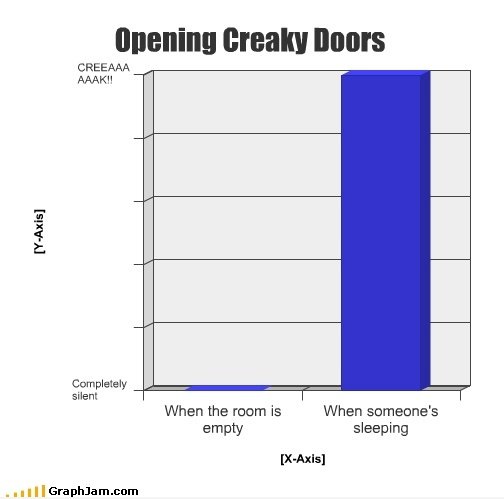 Was passiert, wenn man knarrende Türen öffnen