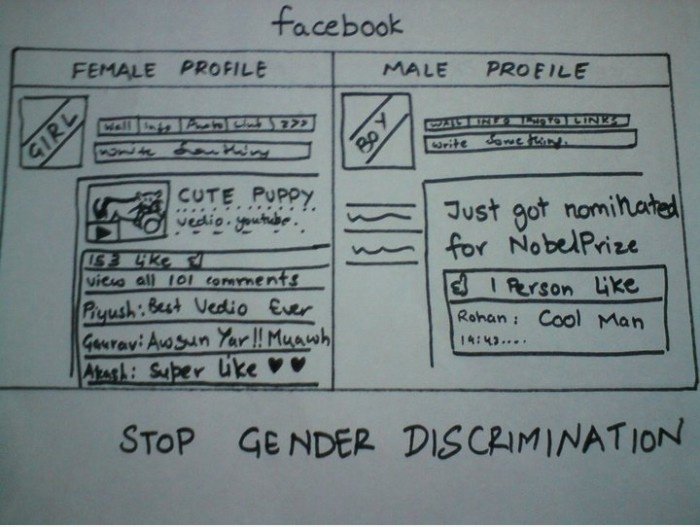 Stoppen Gender Discrimination