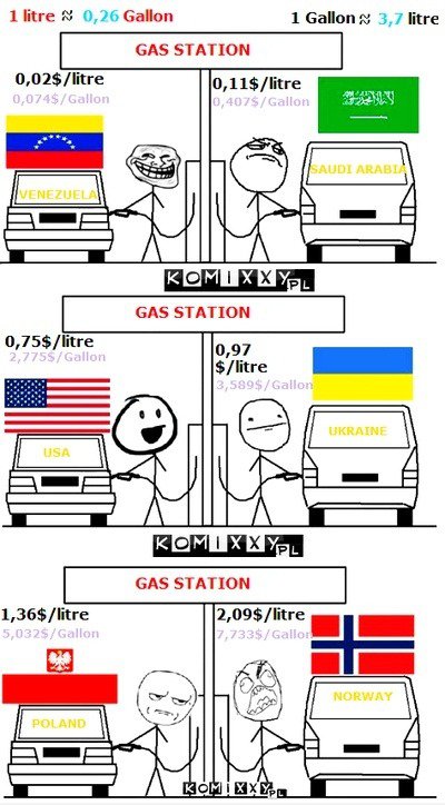Gas Preis