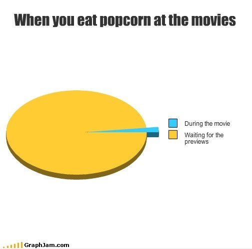 Wenn Sie Popcorn essen im Kino ...