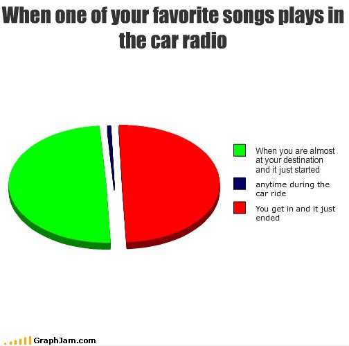 Wenn eine Ihrer Lieblings-Songs spielt im Autoradio ...