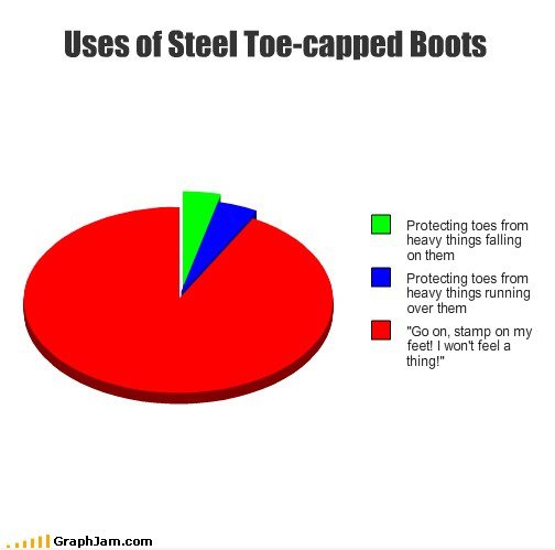 Uses of Stahlkappe-capped Stiefel