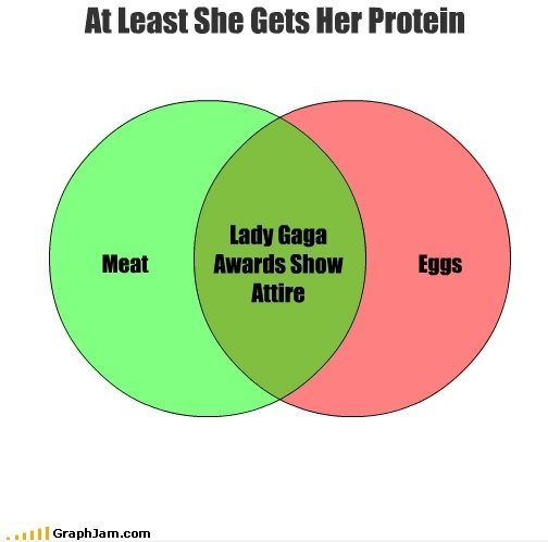 Zumindest bekommt sie ihre Protein ...