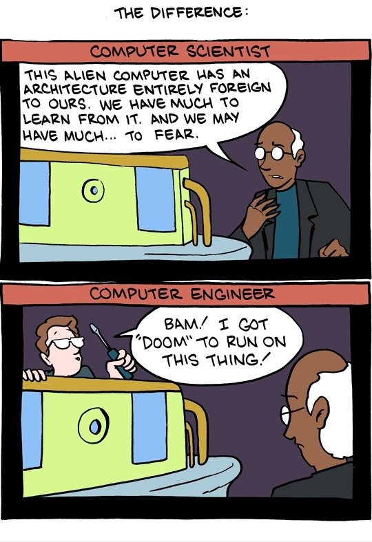 Computer Scientist vs Computer Engineer