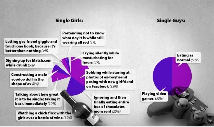 Single Girls vs einzigen Jungs