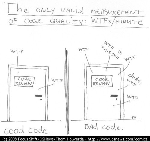 Messung der Code-QualitÃ¤t