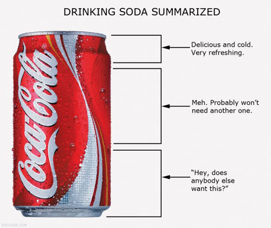 drinking soda summarized