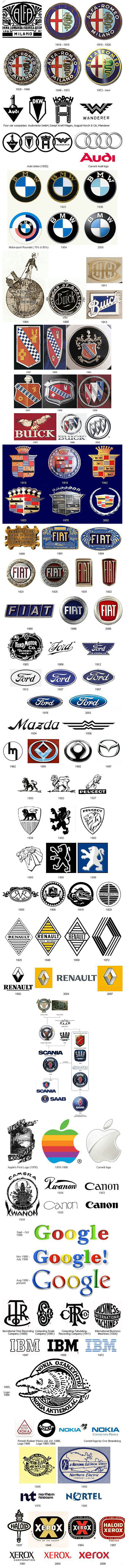 evolution of brands