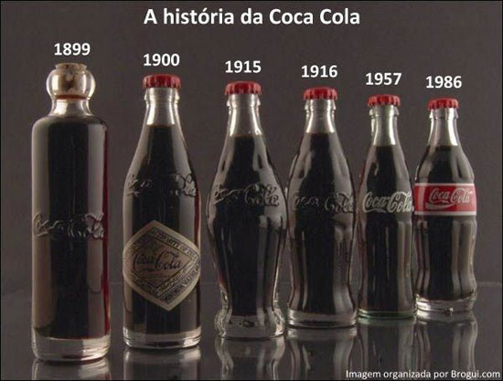 evolution of the coca cola