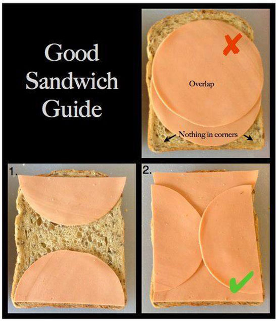 Good Sandwitch Guide
