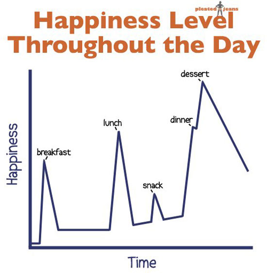 happiness level throughout the day
