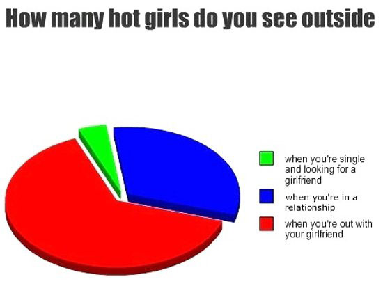 how many hot girls do you see outside