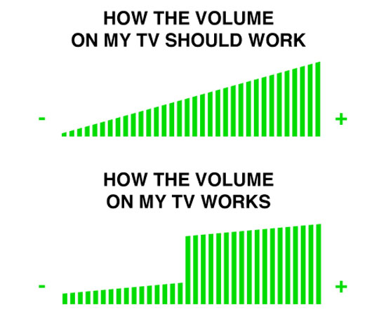 how the volume on my tv works