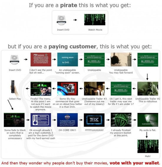 pirated movies vs purchased movies