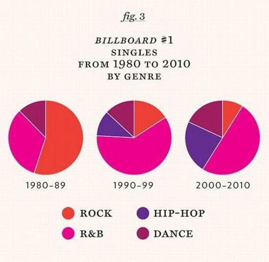 singles by genre 4247