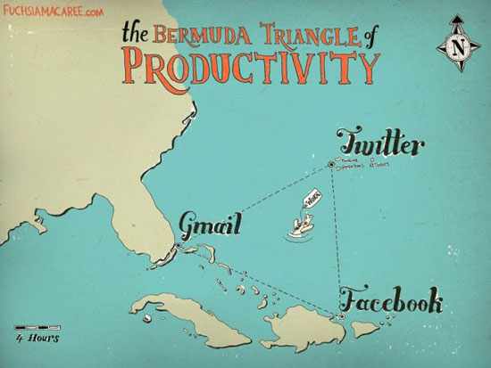 the bermuda triangle of procuctivity