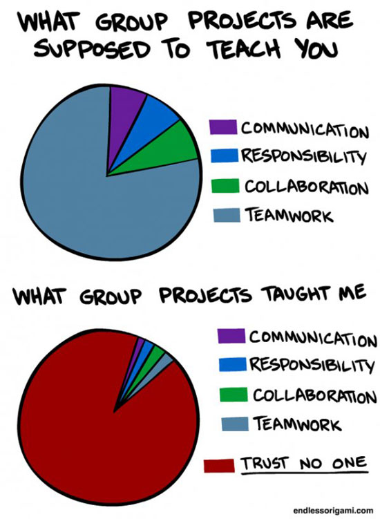 what group projects taught me