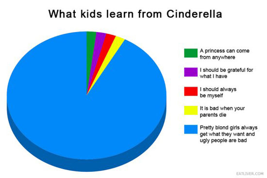 what kids learn from cinderella
