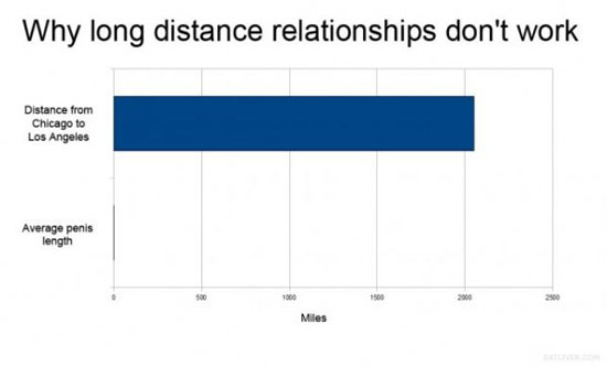 why long distance relationships dont work