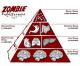 Zombie Pyramide