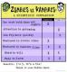 Zombies vs Vampires: A Scientific Vergleich