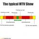 Der typische MTV-Show