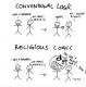 Konventionelle Logic Vs. Religiöse Logic