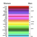 how much men care about colors