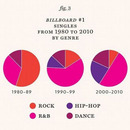 singles by genre 4247