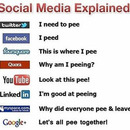 social media explained 4928