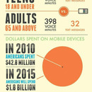 some stats behind cellphone usage