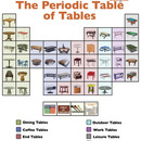 the periodic table of tables