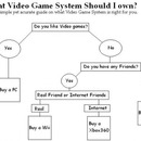what video game console should you own